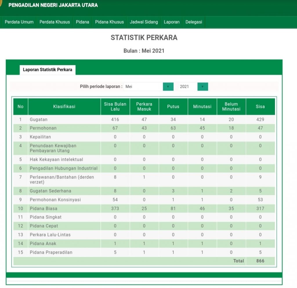 Mei 2021, Jumlah Perkara di PN Jakut Menurun 12