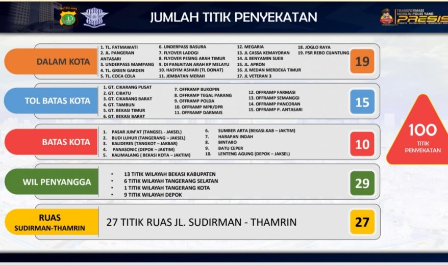 Ingat! Besok Penyekatan PPKM Darurat DKI Jakarta Bertambah Jadi 100 Titik 9