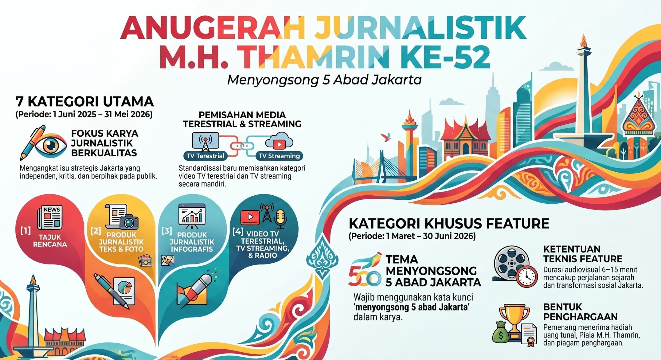 Songsong 500 Tahun Jakarta, MHT 2026 Hadirkan Kategori Khusus 1 Songsong 500 Tahun Jakarta, MHT 2026 Hadirkan Kategori Khusus 2