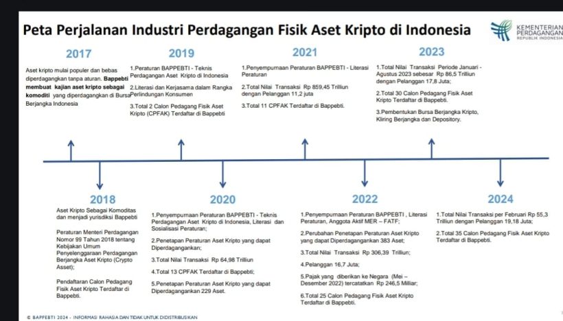 Jampidum Inisiasi Sistem Pengendalian Dompet Kripto dalam Perkara Pidana 1 Jampidum Inisiasi Sistem Pengendalian Dompet Kripto dalam Perkara Pidana 2